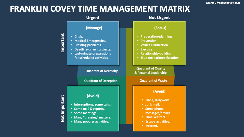 covey-time-management-matrix